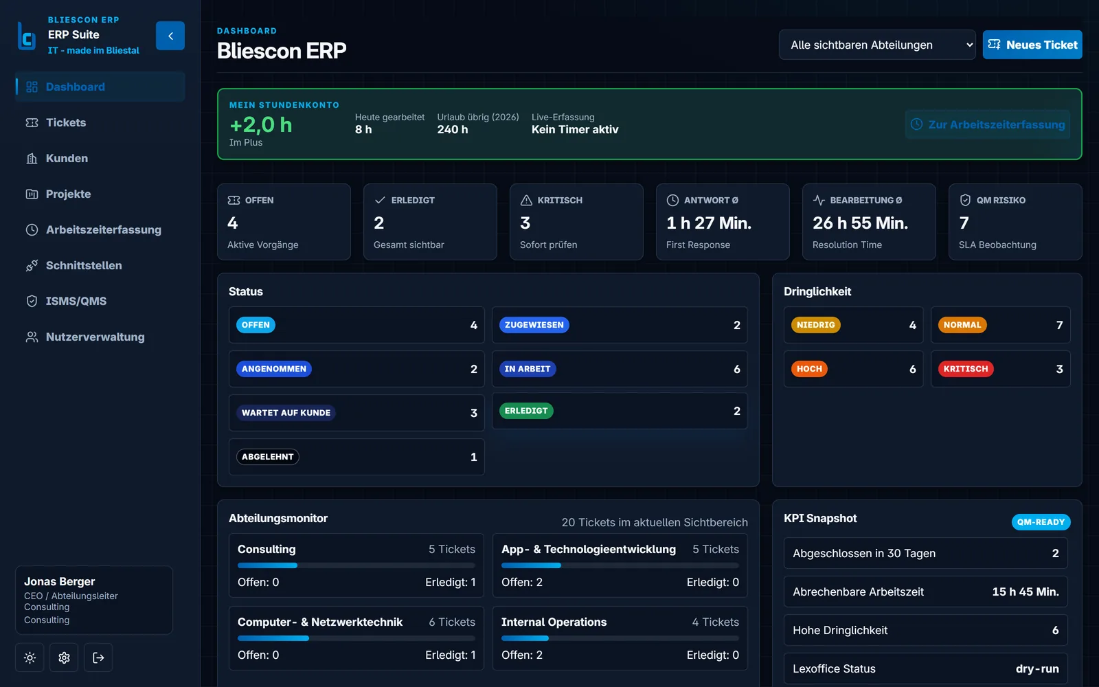 Dashboard des bliescon ERP: Kennzahlen zu offenen und kritischen Vorgängen, Status- und Dringlichkeitsverteilung, Abteilungsmonitor und KPI-Snapshot